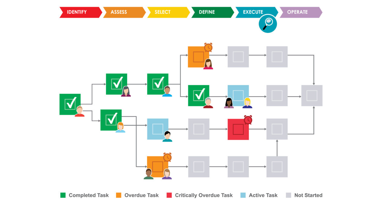 Orchestration Graphic