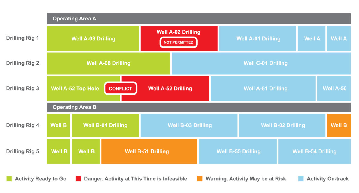 Drill Schedule Graphic