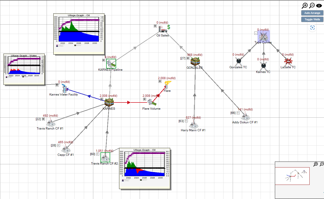 Production Network Modeling
