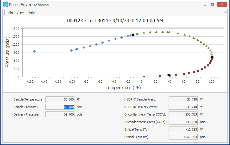 AnalyzeIT PSI Chart