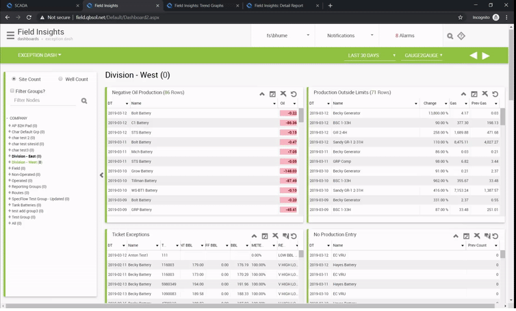 Field Insights Data
