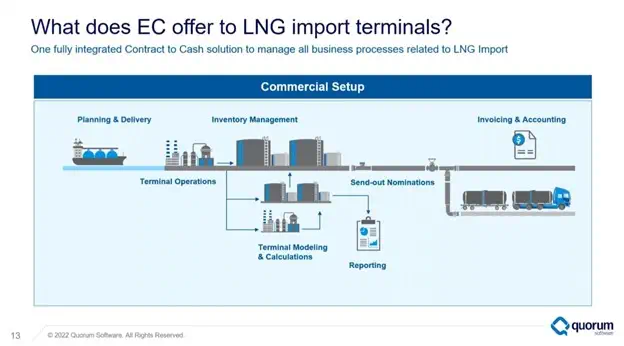 EC Offer To LNG Import Terminals