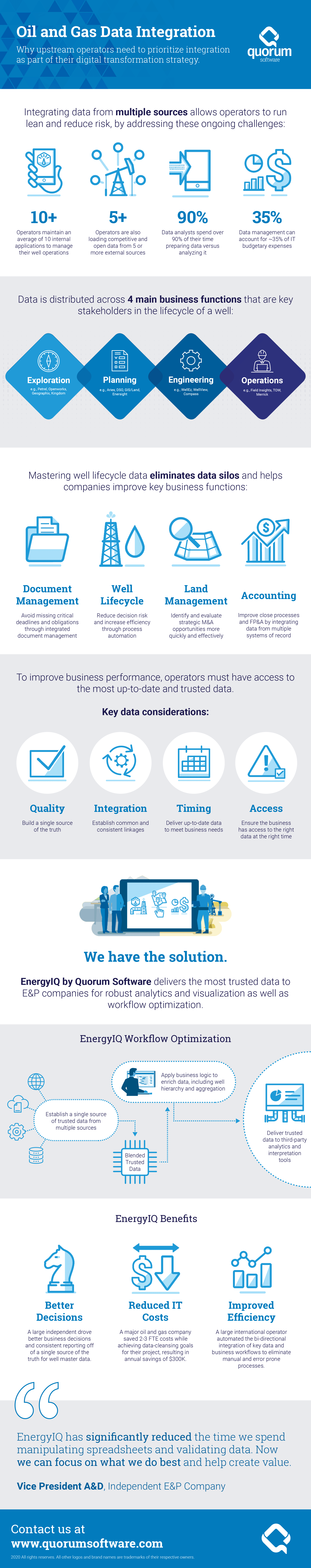 EIQ Infographc