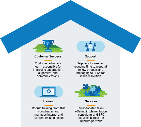 Enterprise Customer Care Framework
