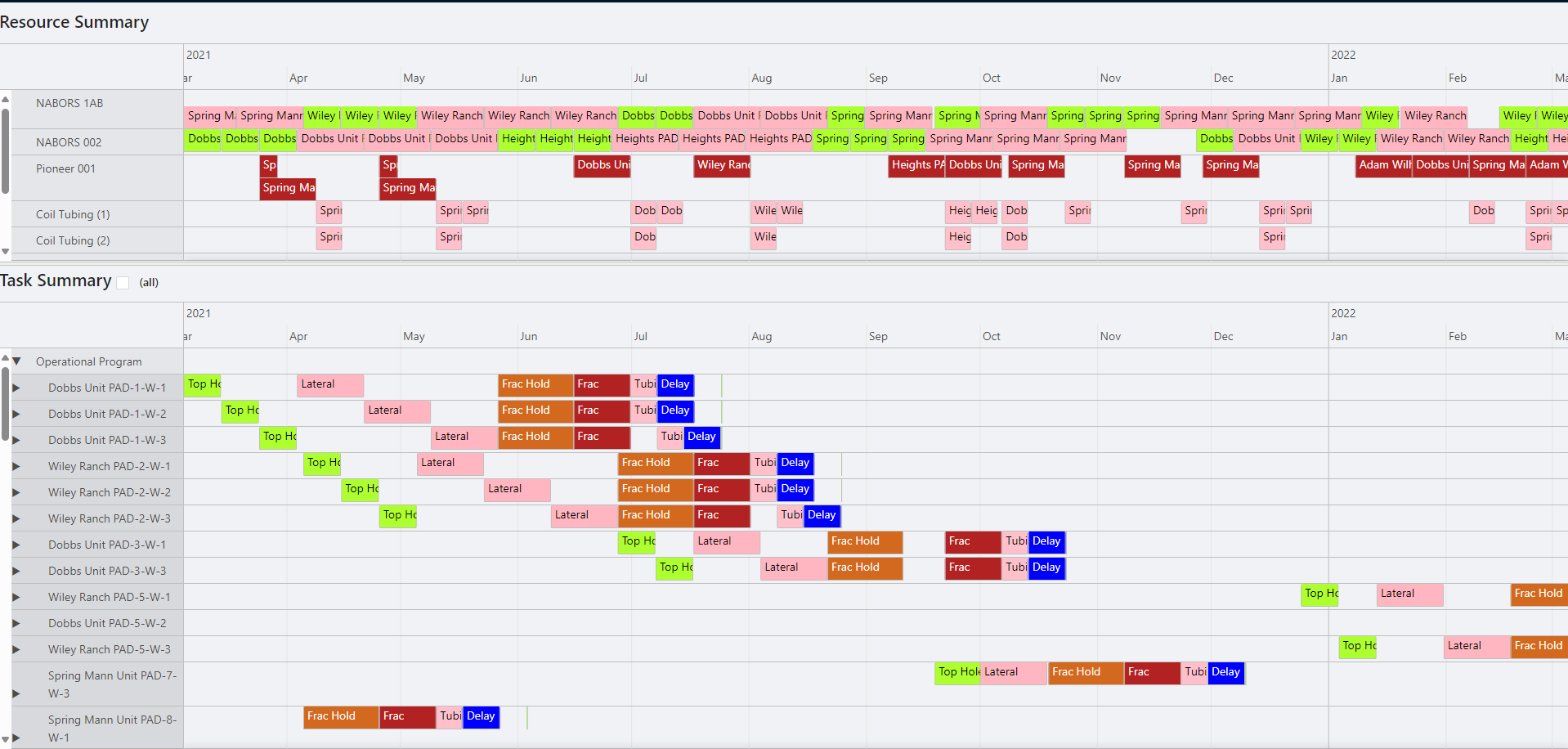 Advanced Scheduling