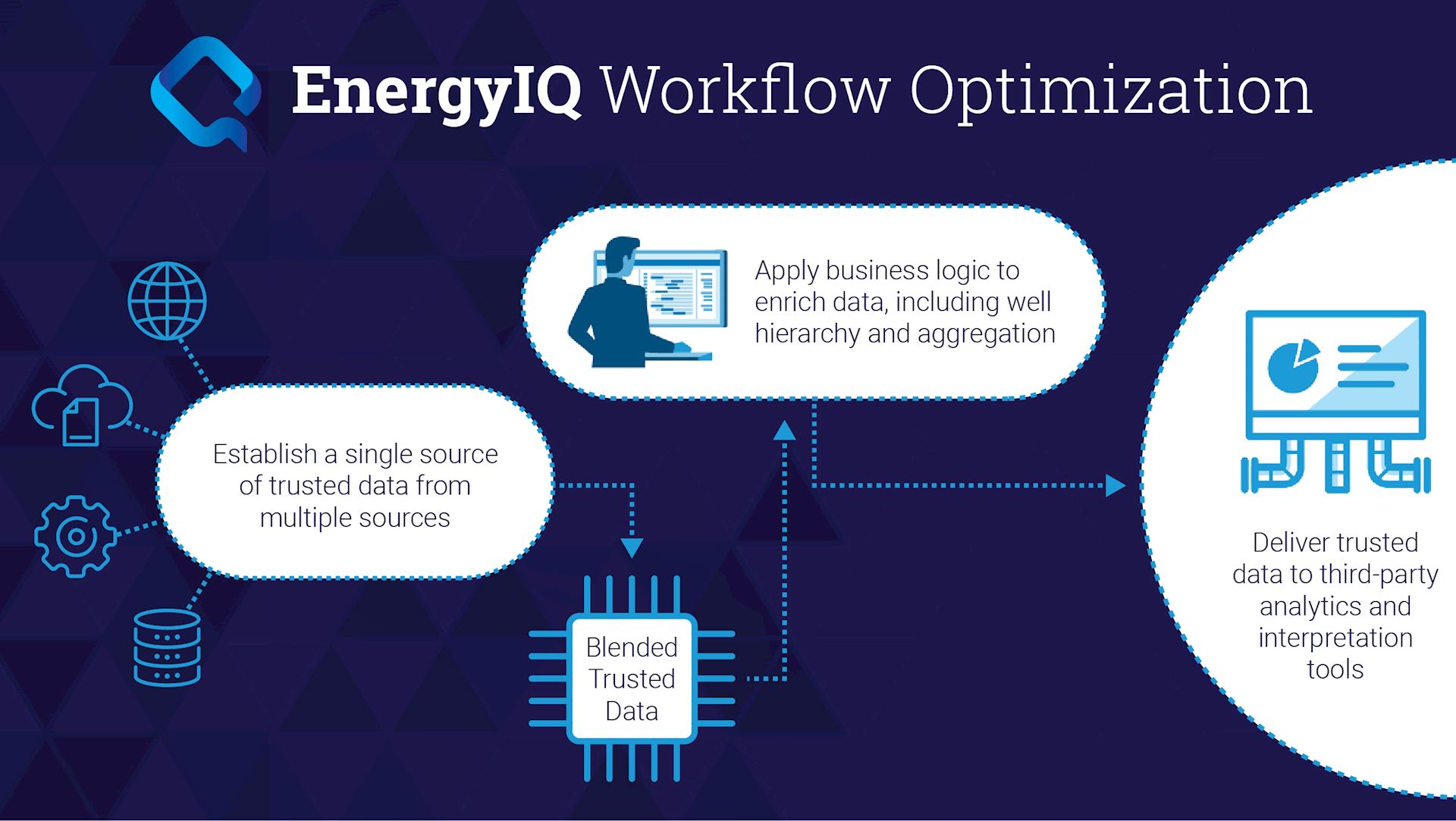 EIQ Infographic