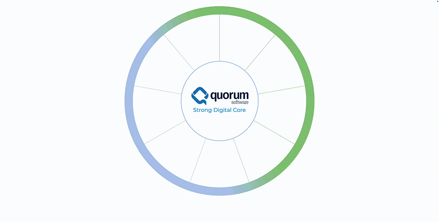 Animated graphic showing Quorum’s integrated upstream ecosystem, highlighting Execute and Val Nav as the foundational solutions adopted by Saturn Oil & Gas to connect planning, budgeting, and execution within a larger modular architecture.