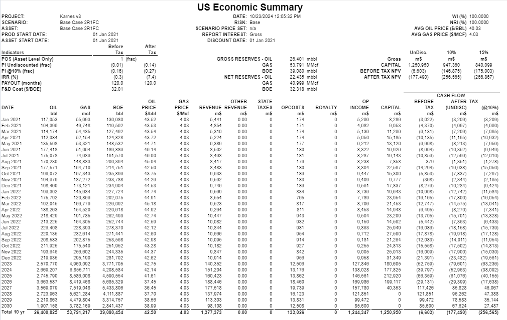 Comprehensive Economic Analysis