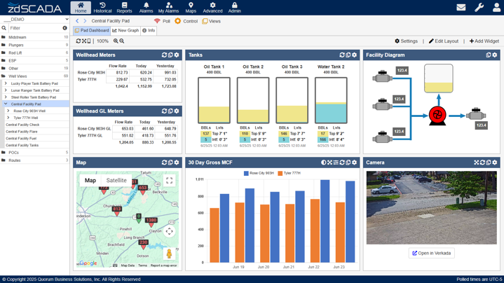 Screenshot of a zdSCADA facility pad dashboard showing wellhead meter readings, tank levels, a facility diagram, a 30-day gross MCF bar chart, a map with well locations, and a live camera feed.