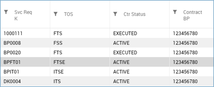 Qnections Pipeline Data Table