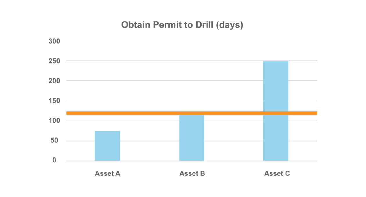 Performance Scheduling Graphic