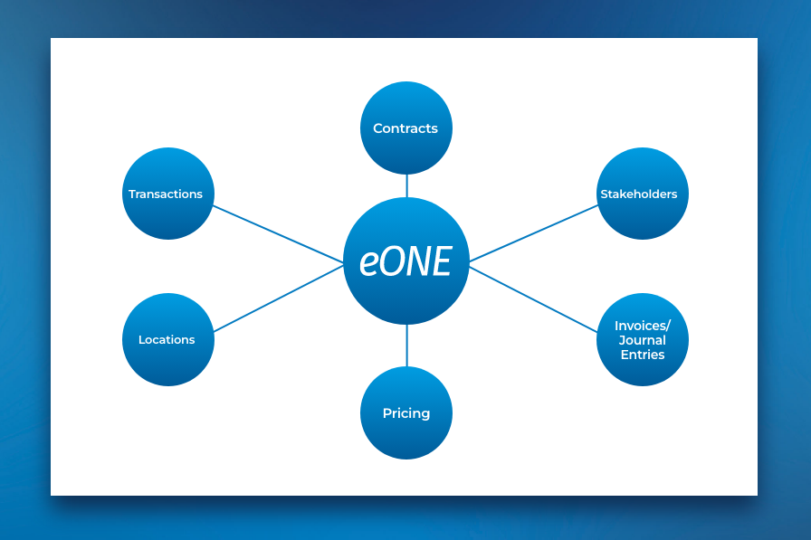 Building a Connected Foundation with eONE
