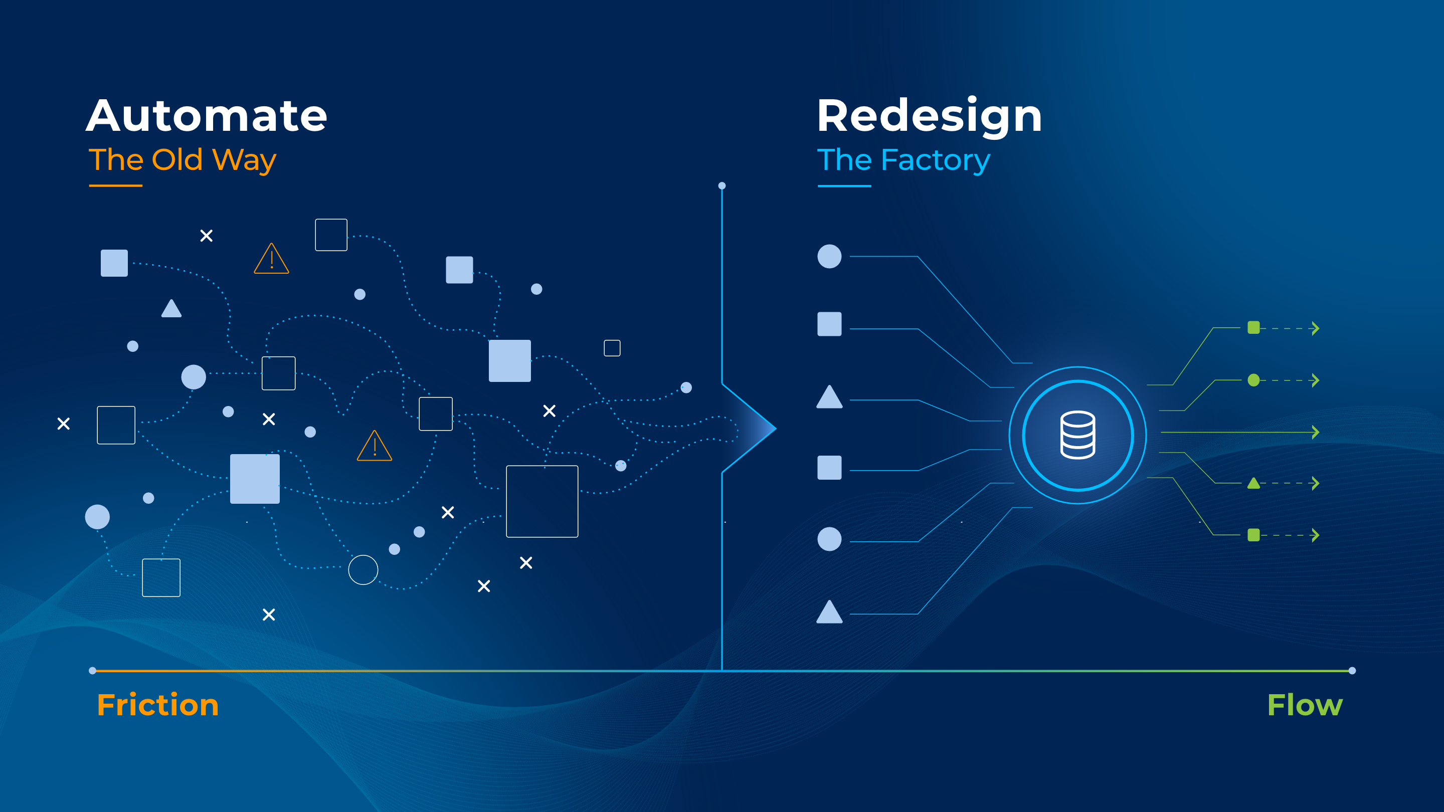 Abstract geometric illustration showing a transition from friction to flow. On the left, scattered shapes, dotted paths, and warning markers represent a fragmented manual operating model. At center, those elements compress through a bright convergence point. On the right, clean luminous lines extend from a central data core into an ordered system, representing factory redesign and a connected operational foundation.