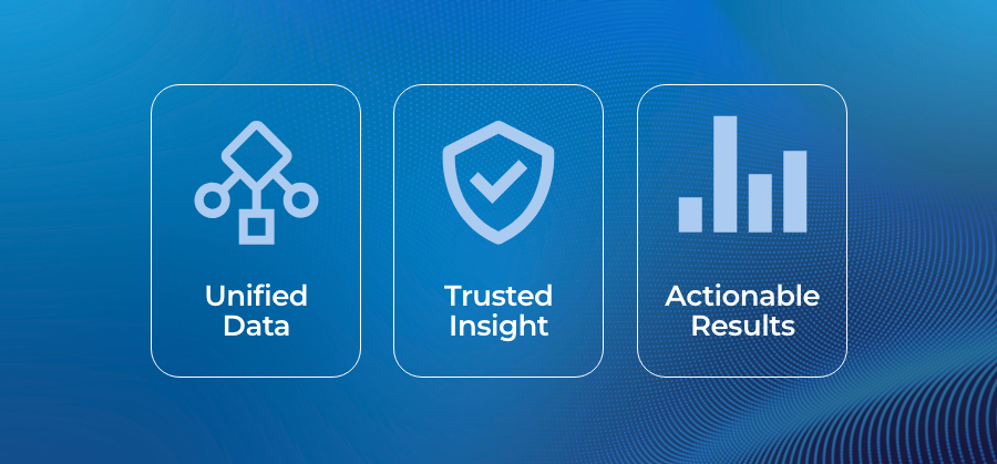 Three white outlined vertically set rectangles appear in a horizontal line on a blue background. Each rectablge contain icons which represent their respective titles: Unified Data, Trusted Insight, and Actionable Results.