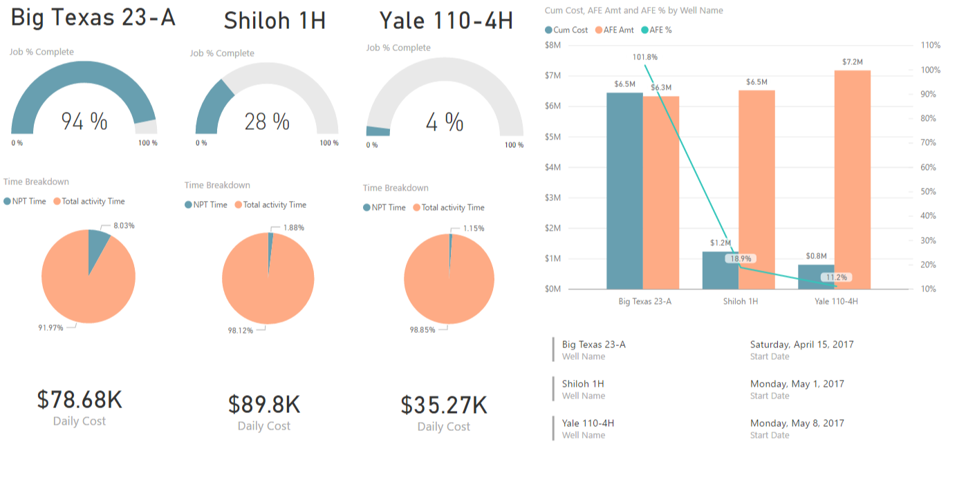 Big Texas Dashboard