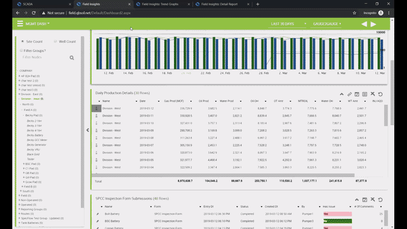 Exception Dashboard