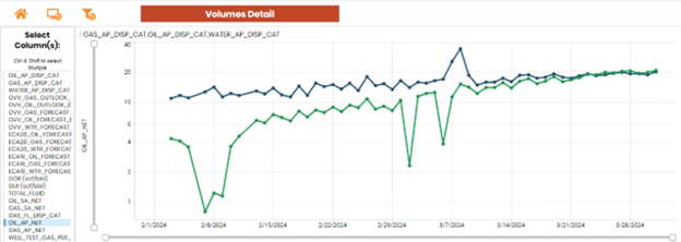 On Demand Data Hub-Data Visualization