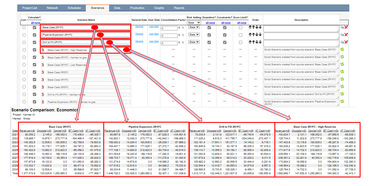 Detailed Scenario Analysis