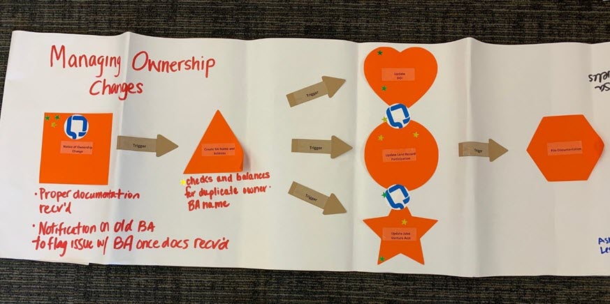 Managing Ownership