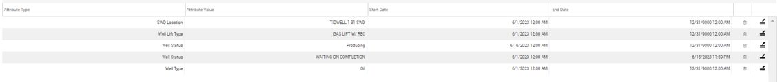 Production Accounting-Effected Dated Attributes